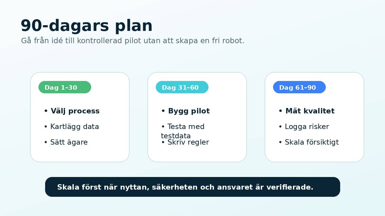 Infografik med 90-dagars plan för att införa en AI-agent