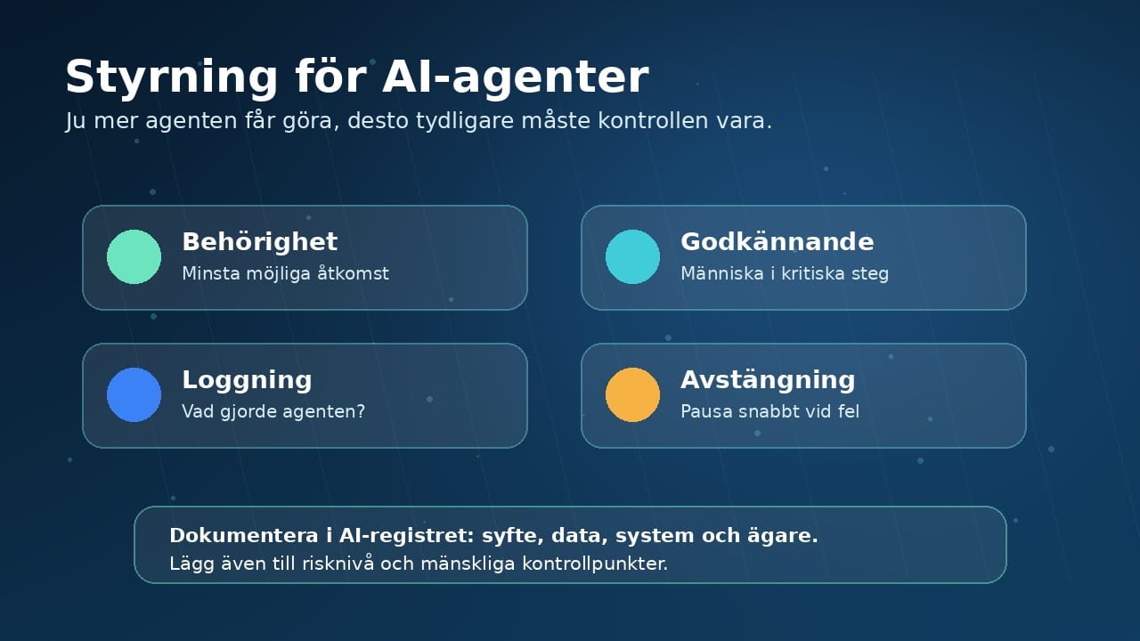 Infografik om behörighet, godkännande, loggning och avstängning för AI-agenter