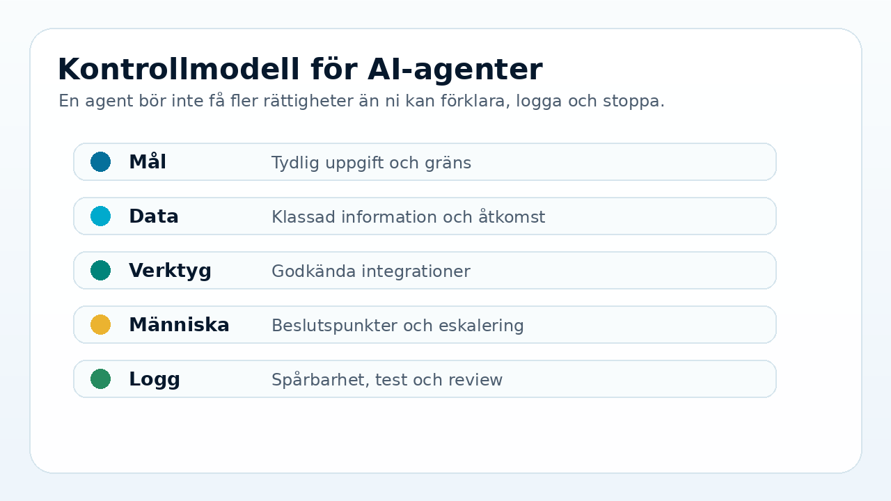 Grafik som visar fem kontrollpunkter för AI-agenter: mål, data, verktyg, människa och logg.