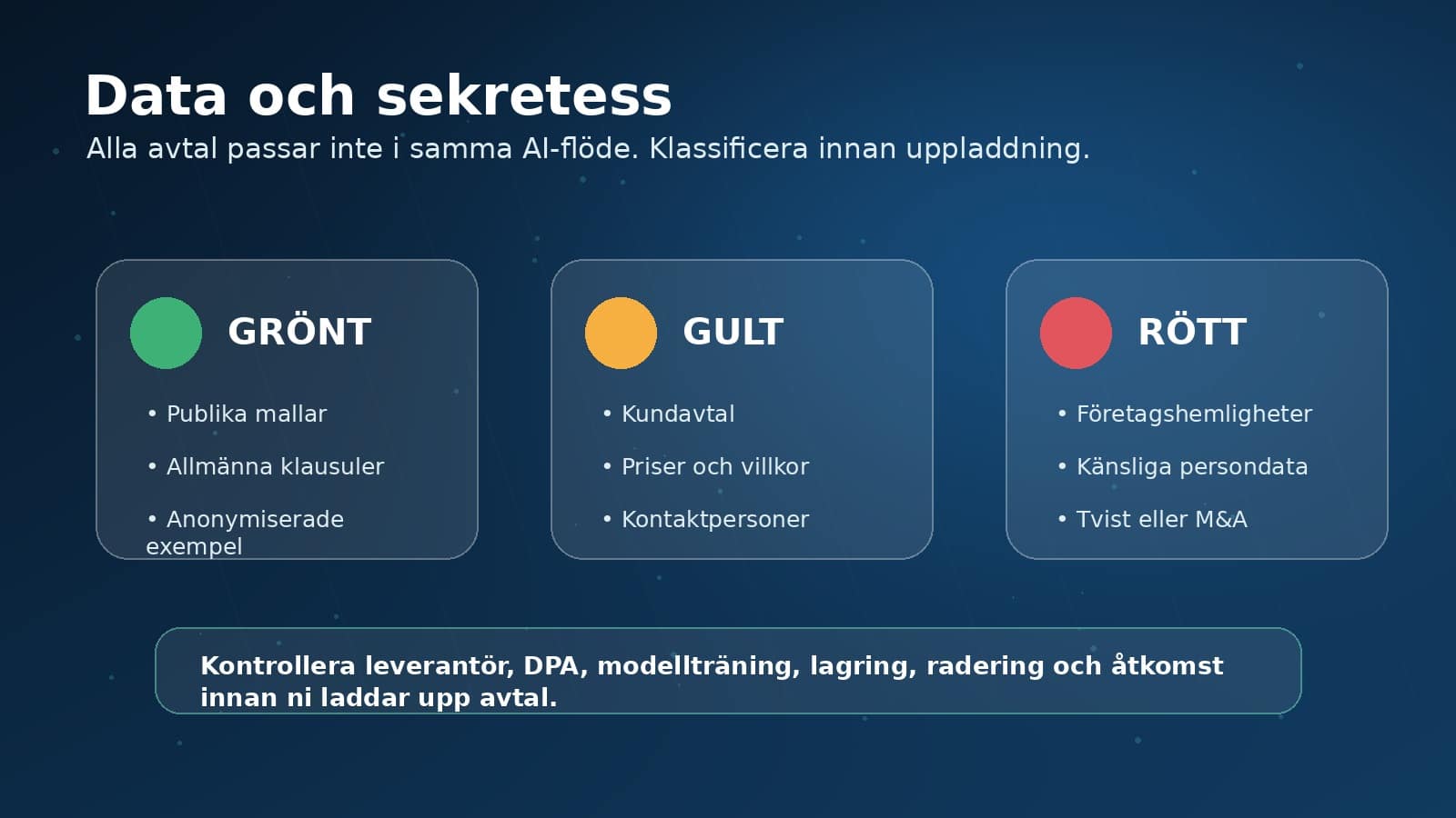 Infografik med grön gul och röd riskklassning för avtal i AI
