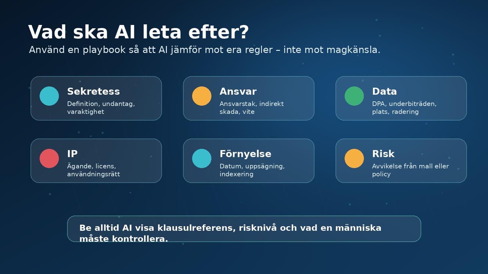 Infografik som visar vilka avtalsklausuler AI bör leta efter