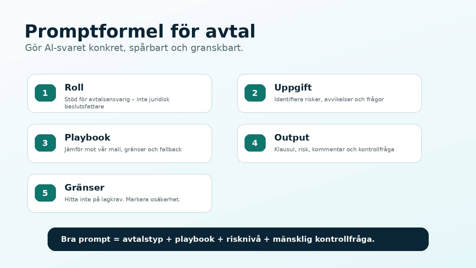 Infografik med promptformel för AI-stödd avtalsgranskning