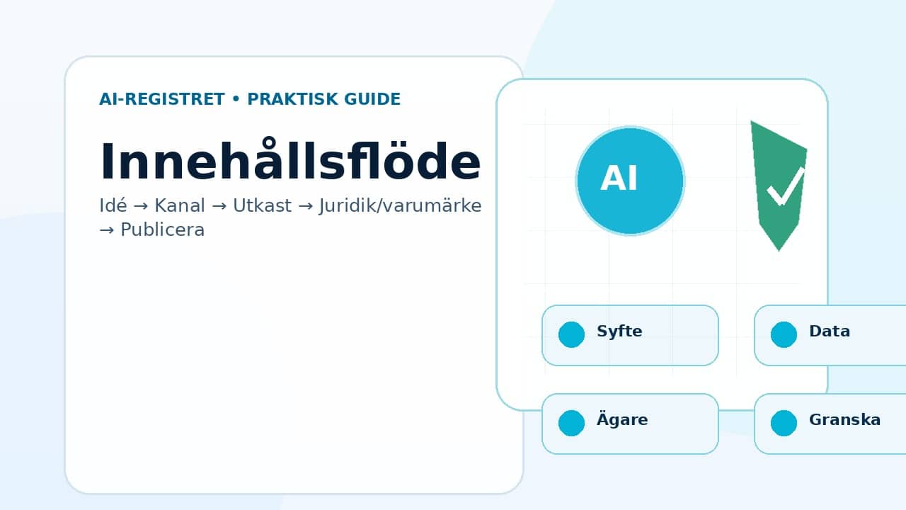Grafik som visar innehållsflöde för Så skapar du innehåll till sociala medier med AI.