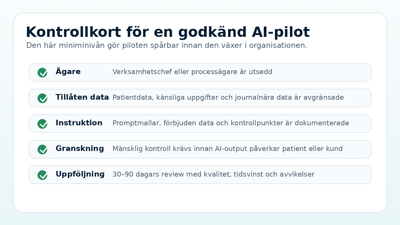 Checklista som visar kontroller för en godkänd AI-pilot i vårdföretag.
