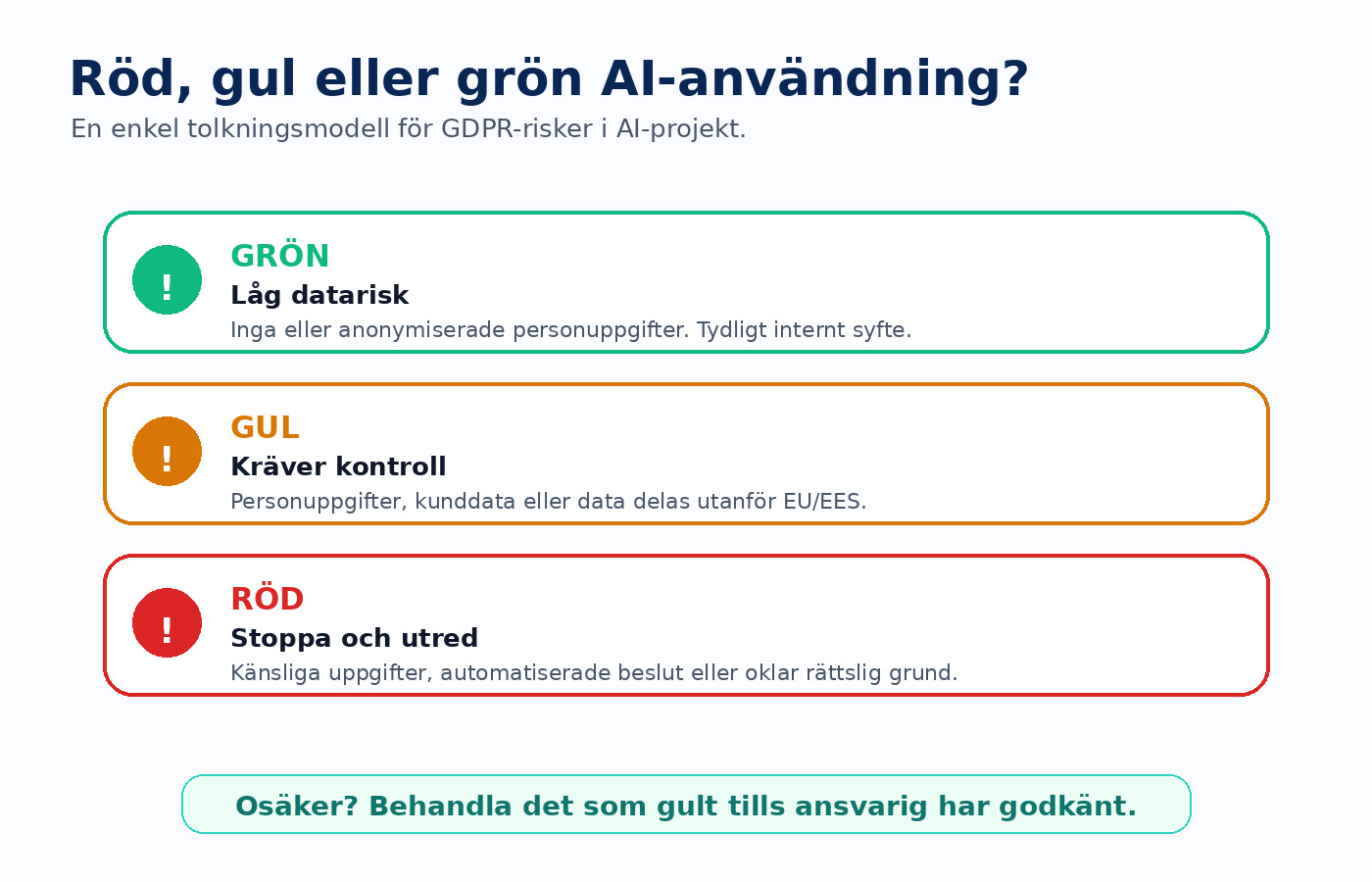 Trafikljusmodell för GDPR-risker vid AI-användning: grön, gul och röd