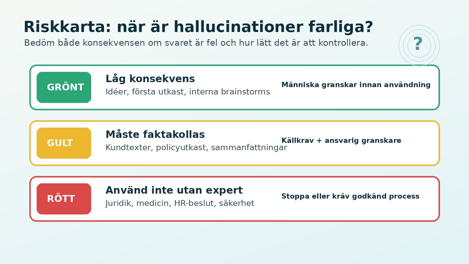 Riskkarta för AI-hallucinationer