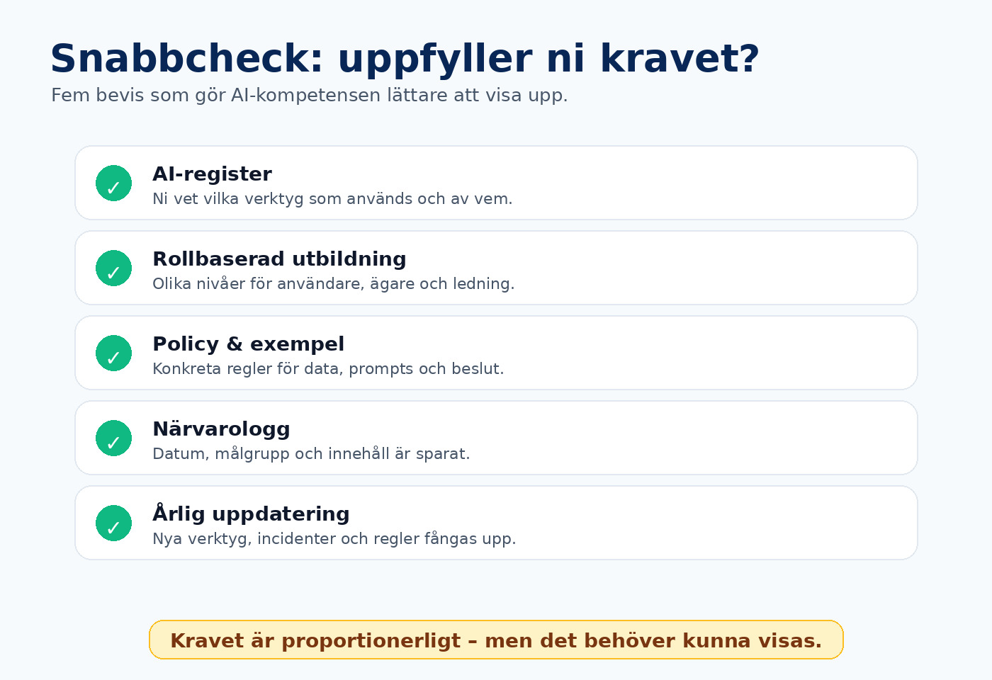 Snabbcheck för AI-kompetens enligt AI Act: AI-register, rollbaserad utbildning, policy, närvarologg och årlig uppdatering