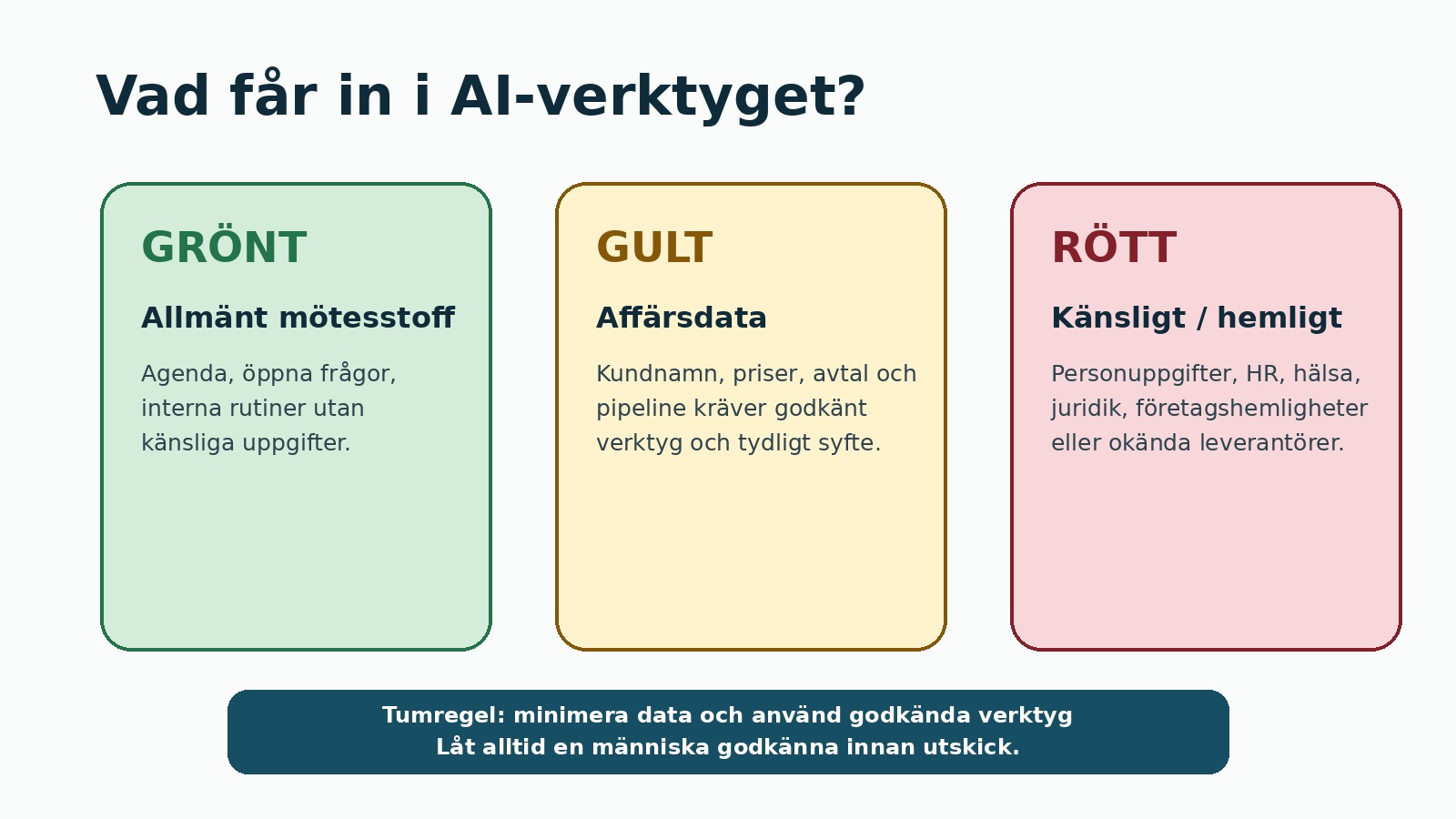 Grön gul röd riskmodell för AI och mötesdata
