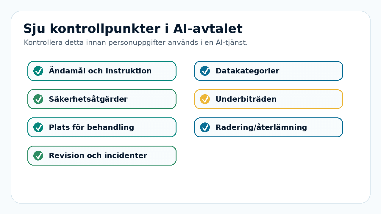 Grafik som visar sju kontrollpunkter för personuppgiftsbiträdesavtal vid AI-användning.