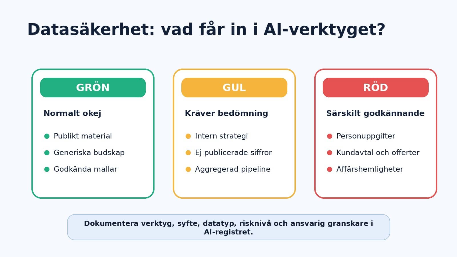Infografik om datasäkerhet vid PowerPoint-presentationer med AI