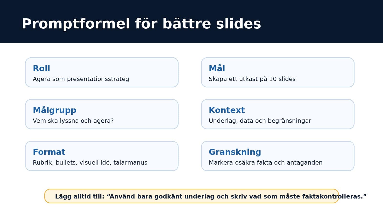 Infografik med promptformel för bättre PowerPoint-presentationer med AI