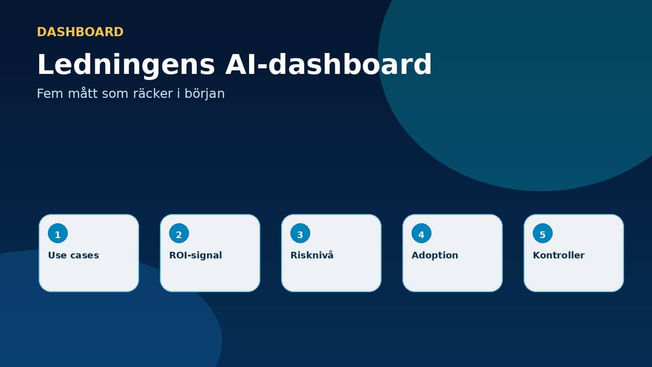 Grafik som visar fem mått för ledningens uppföljning av AI-progress.