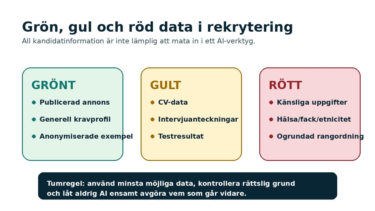 Infografik om grön gul och röd rekryteringsdata vid AI-användning