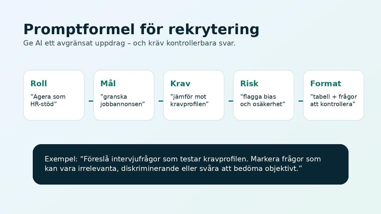 Infografik med promptformel för rekrytering med AI