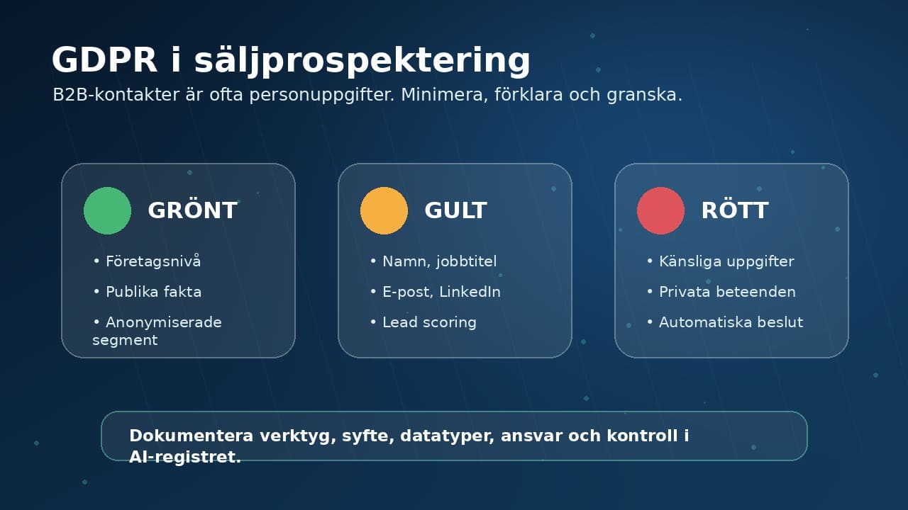Infografik med grön gul och röd datarisk vid AI-prospektering