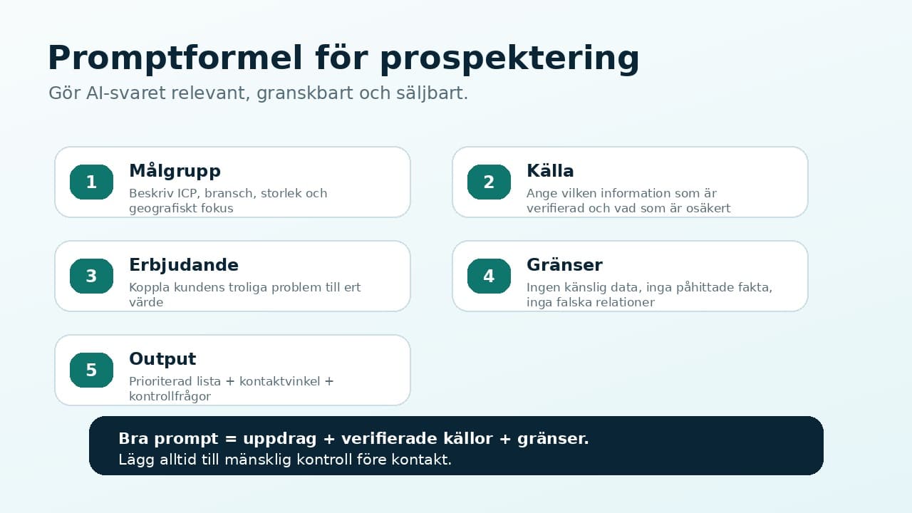 Infografik med promptformel för AI i säljprospektering