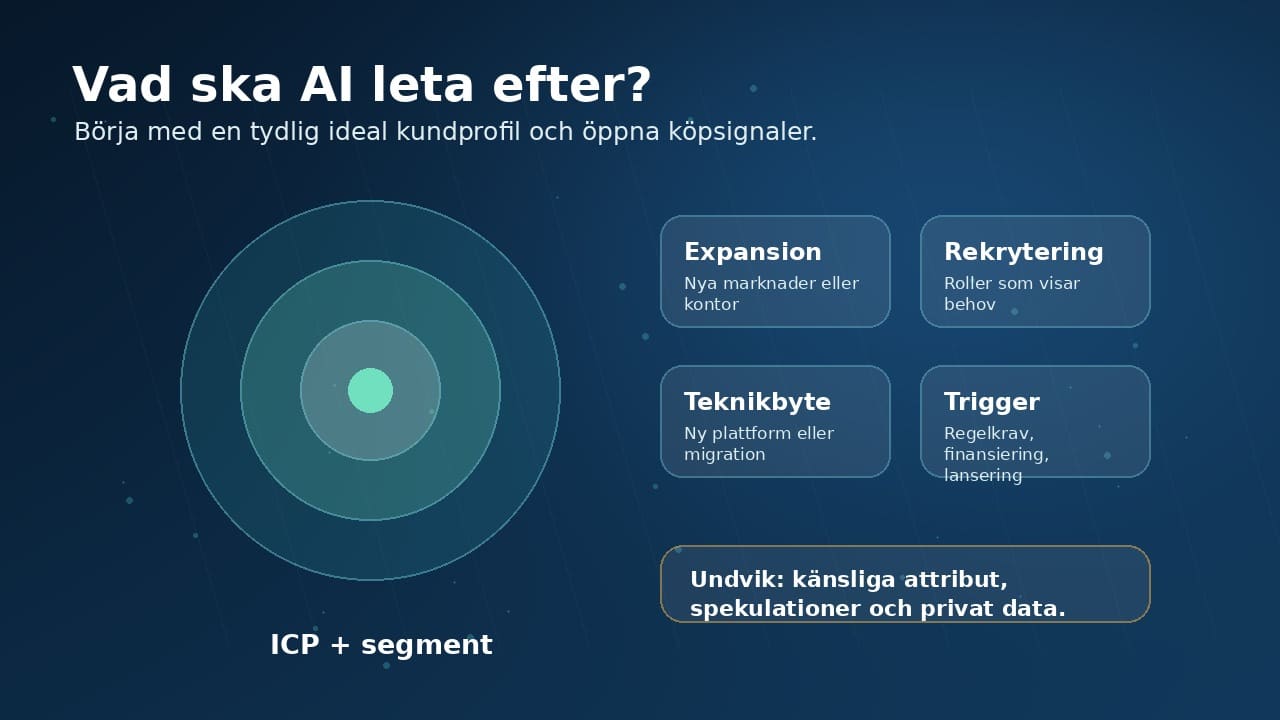 Infografik som visar ideal kundprofil och köpsignaler för säljprospektering