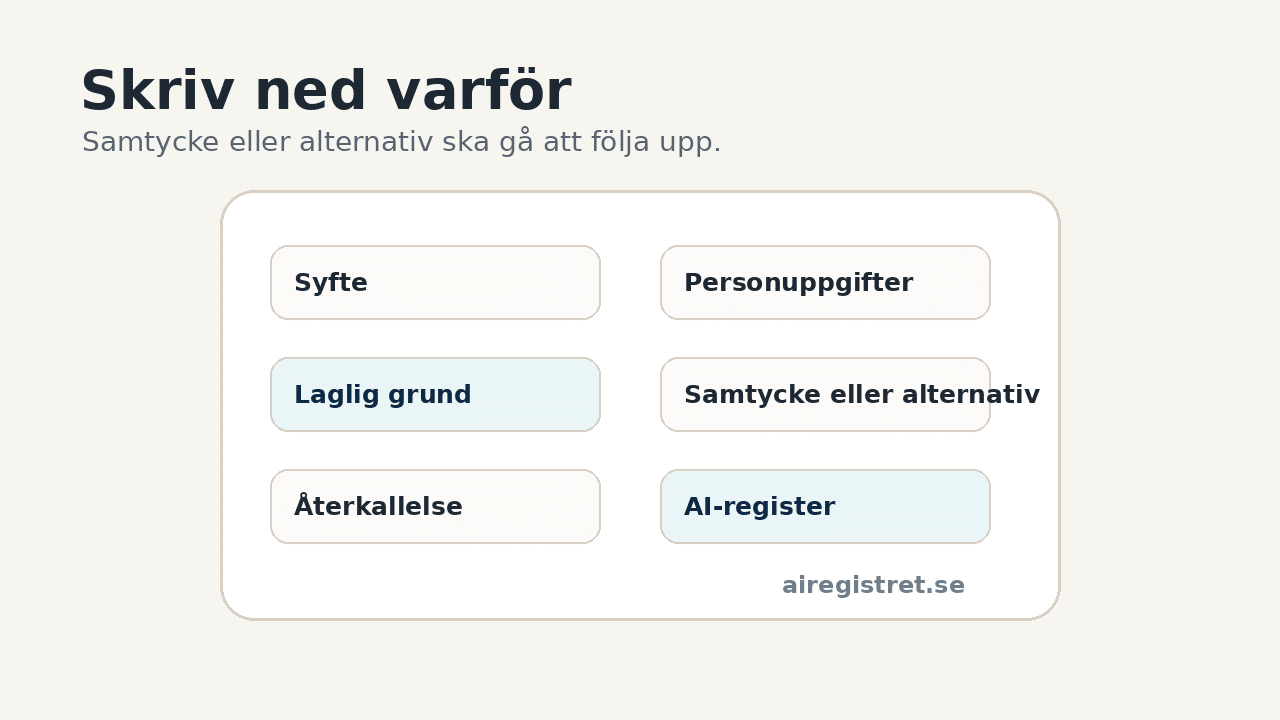 Stiliserat AI-register som dokumenterar syfte, personuppgifter, laglig grund, samtycke eller alternativ och återkallelse för AI-behandling.