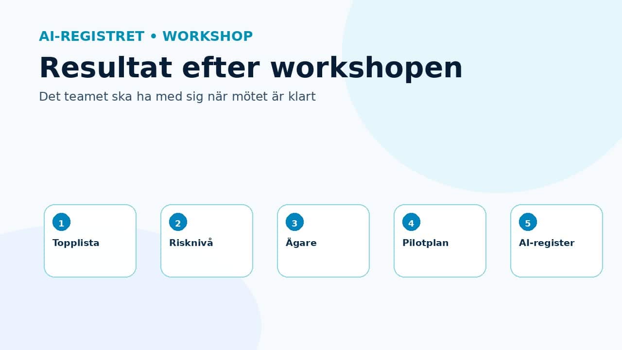 Grafik som visar fem frågor för att bedöma om ett AI-use case är redo för pilot.