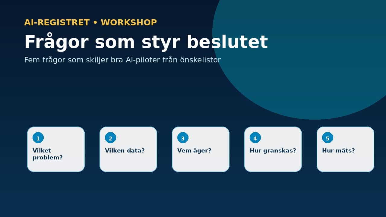 Grafik som visar en värde- och riskmatris för att prioritera AI-use cases.