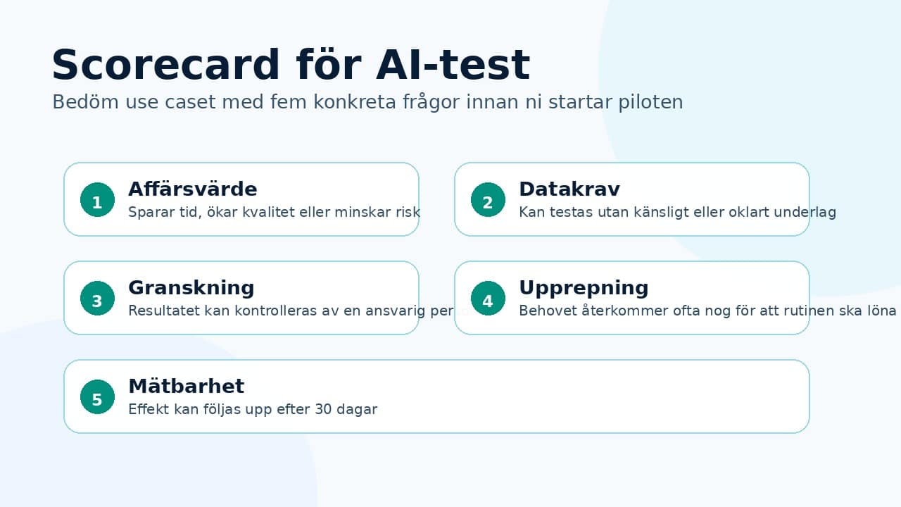 Grafik som visar fem frågor för att bedöma om ett AI-use case är redo för pilot.
