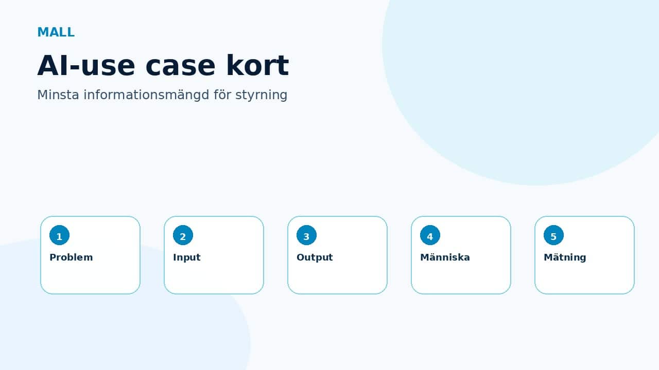 Grafik som visar ett AI-use case kort med fält för problem, data, ansvar, kontroll och mätning.