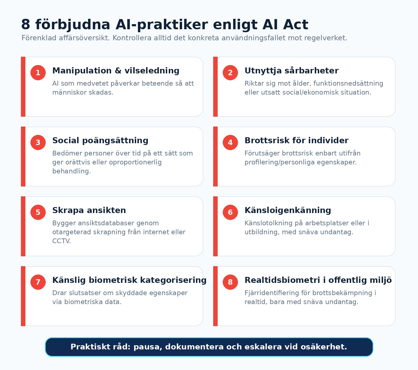 Åtta förbjudna AI-praktiker enligt AI Act