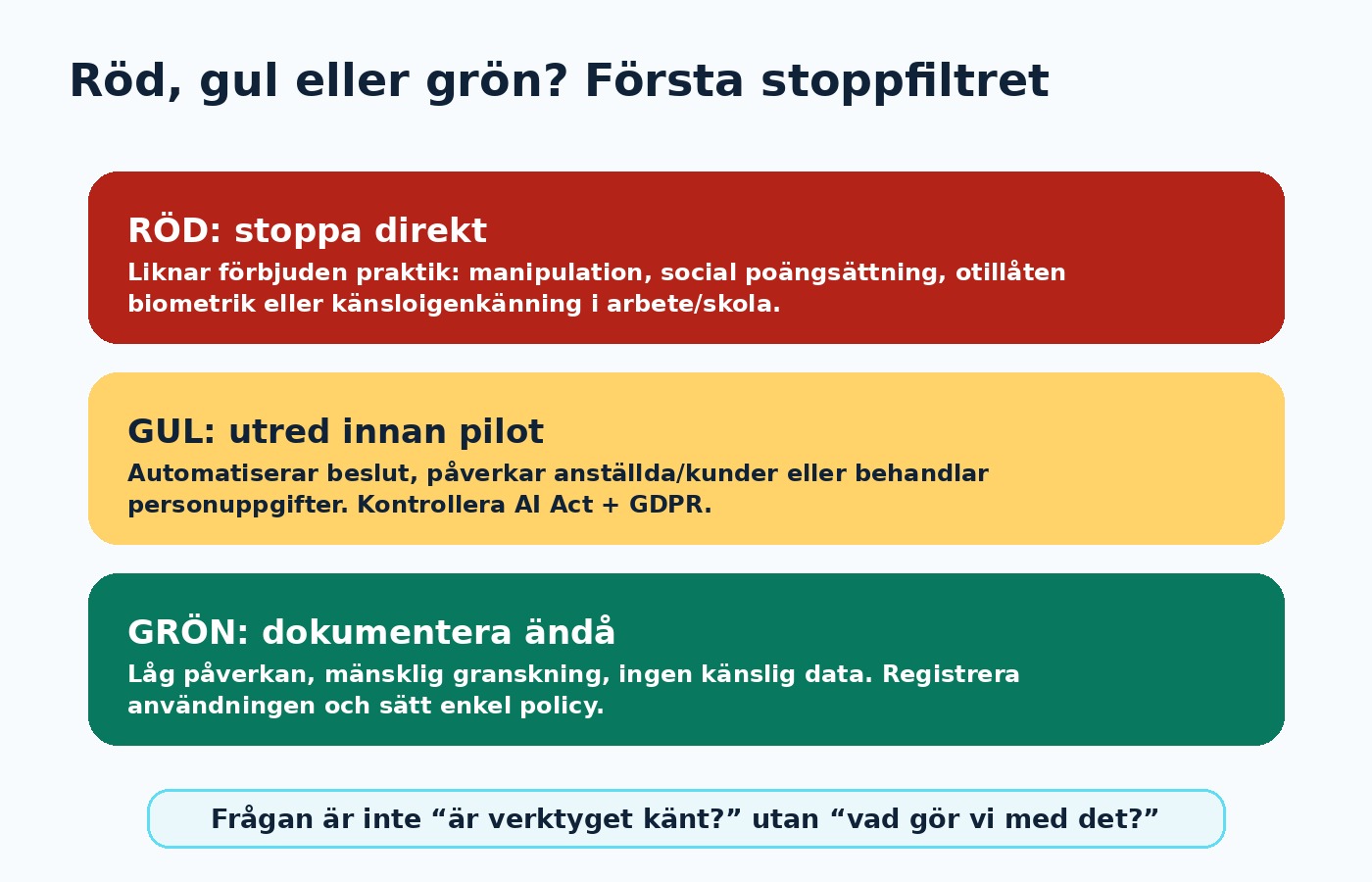 Stoppfilter för förbjudna AI-system