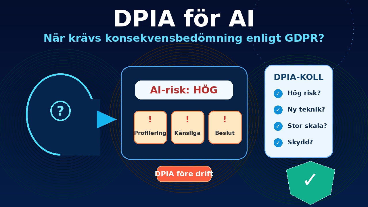 Konsekvensbedömning för AI (DPIA) – när krävs det?
