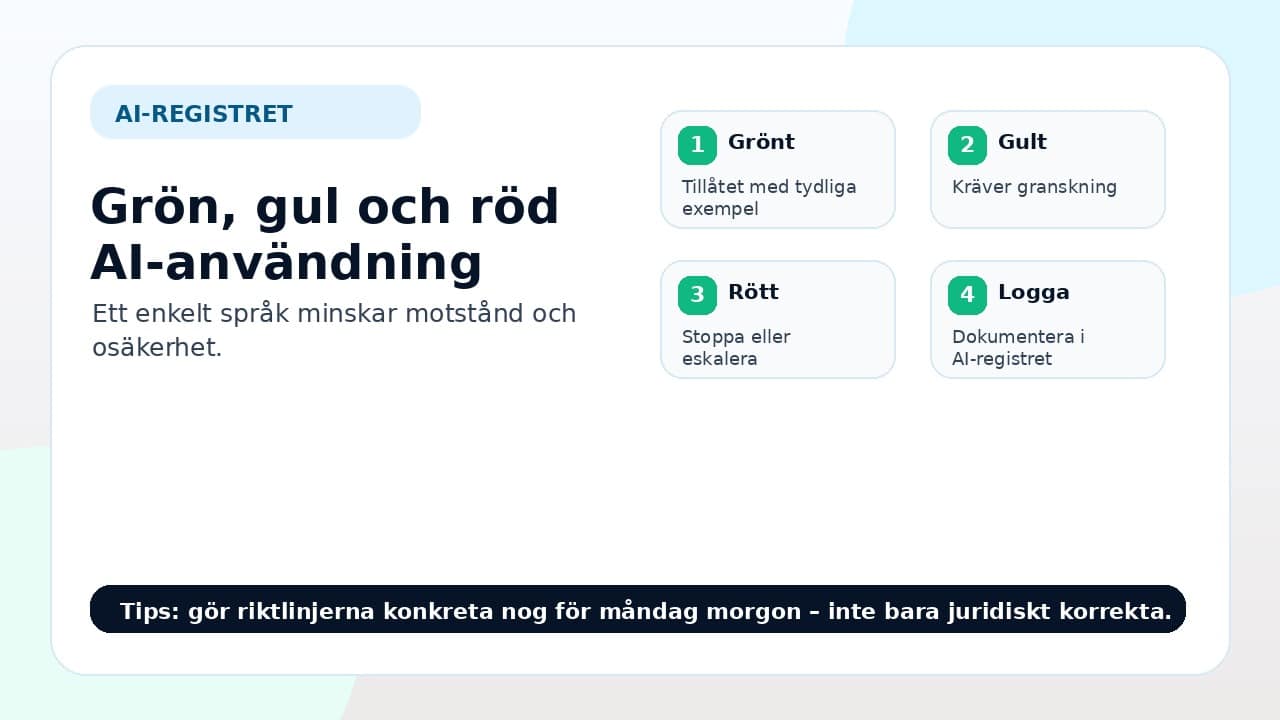 Grafik som visar grön, gul och röd AI-användning som stöd för interna riktlinjer.