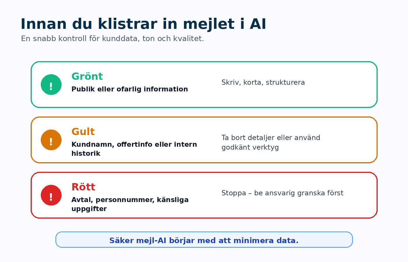 Säkerhetskontroll innan du klistrar in mejl i AI