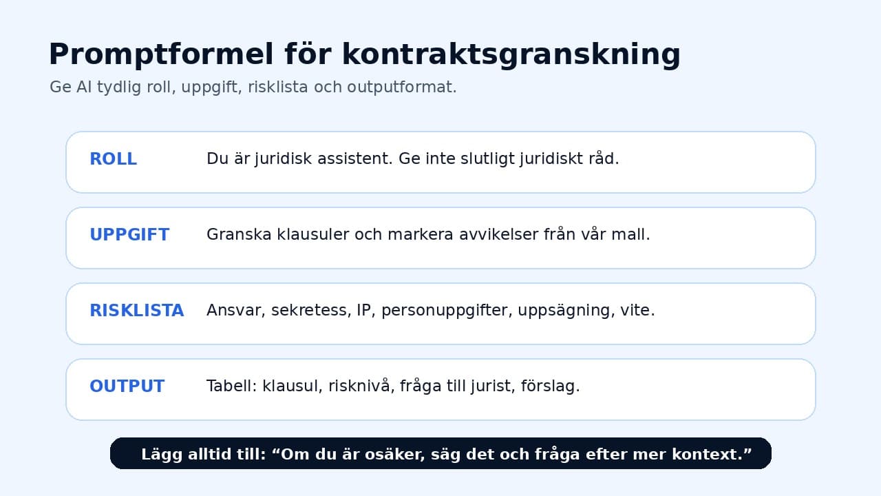 Grafik som visar en promptformel för kontraktsgranskning med roll, uppgift, risklista och outputformat.
