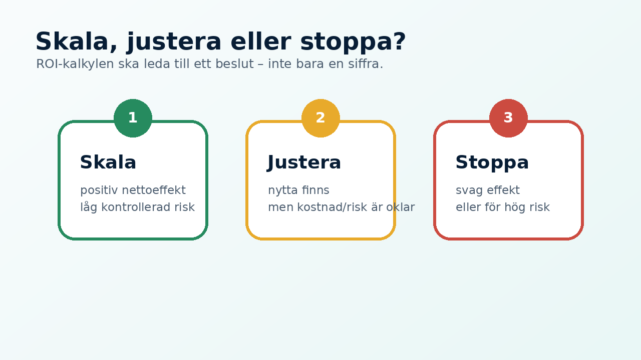 Grafik som visar beslutsporten efter en AI-pilot: skala, justera eller stoppa.