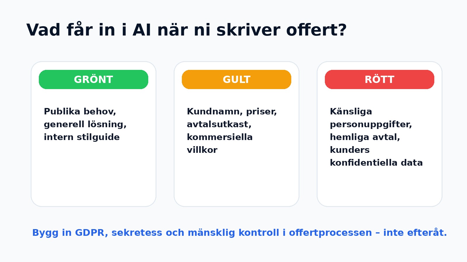 Grön gul röd modell för data i AI-offerter