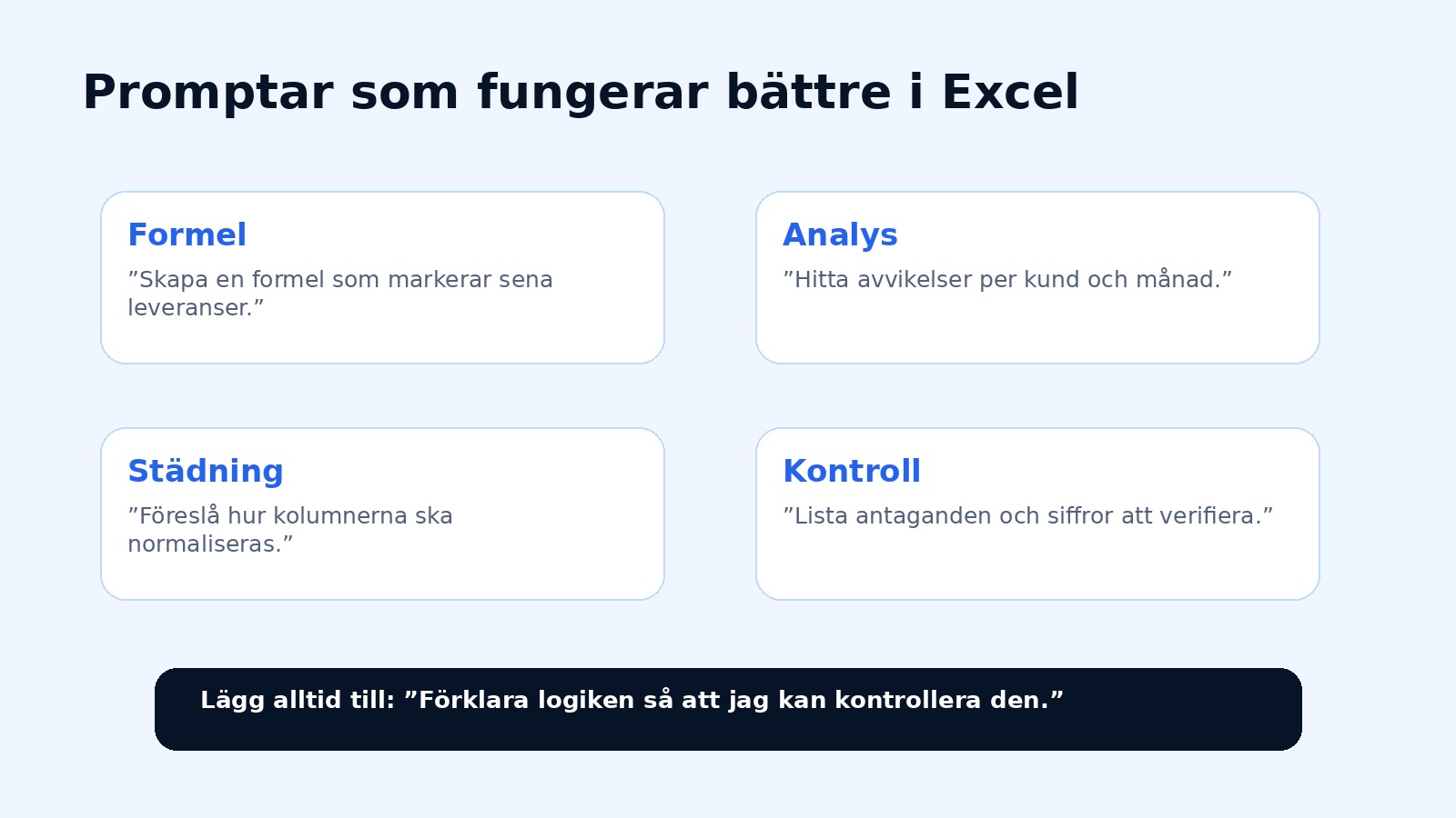 Infografik med promptar för formler analys och städning i Excel