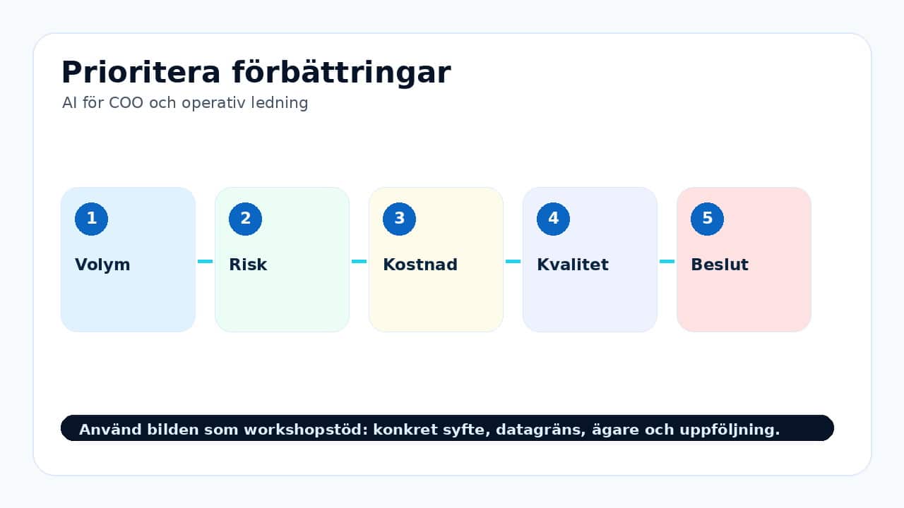 Grafik som visar prioritera förbättringar för AI för COO och operativ ledning.