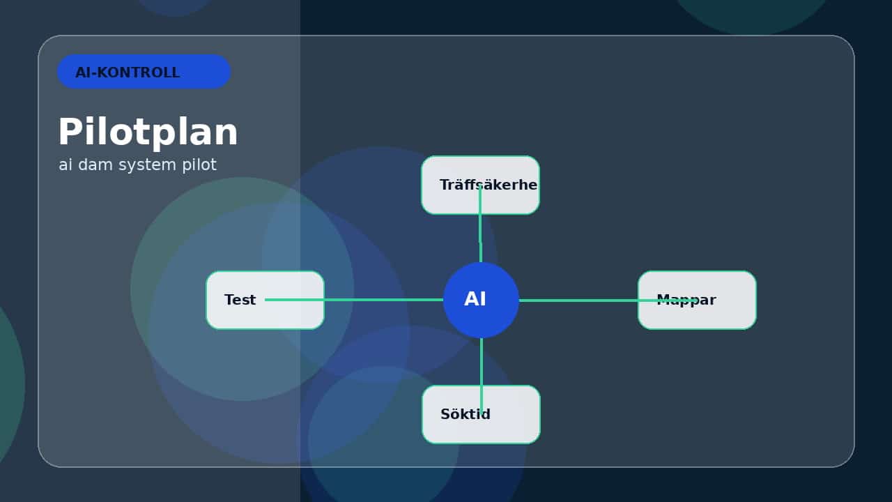 Grafik som visar pilot för bildarkivet för AI och DAM-system: bildtexter, metadata och sök.