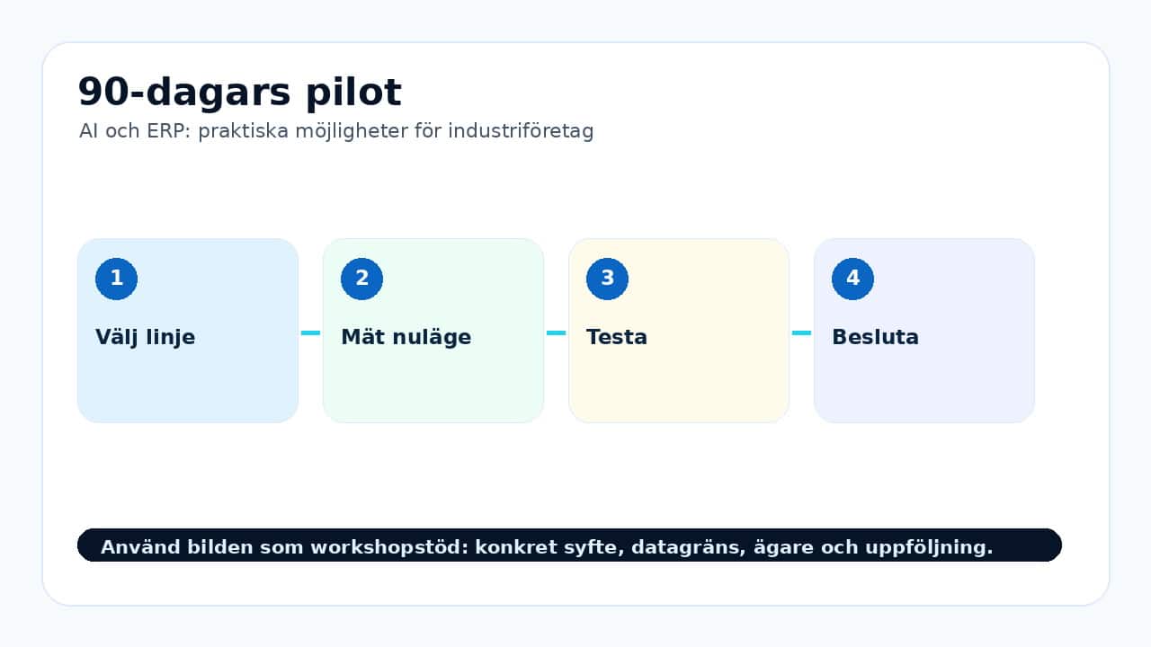 Grafik som visar 90-dagars pilot för AI och ERP: praktiska möjligheter för industriföretag.