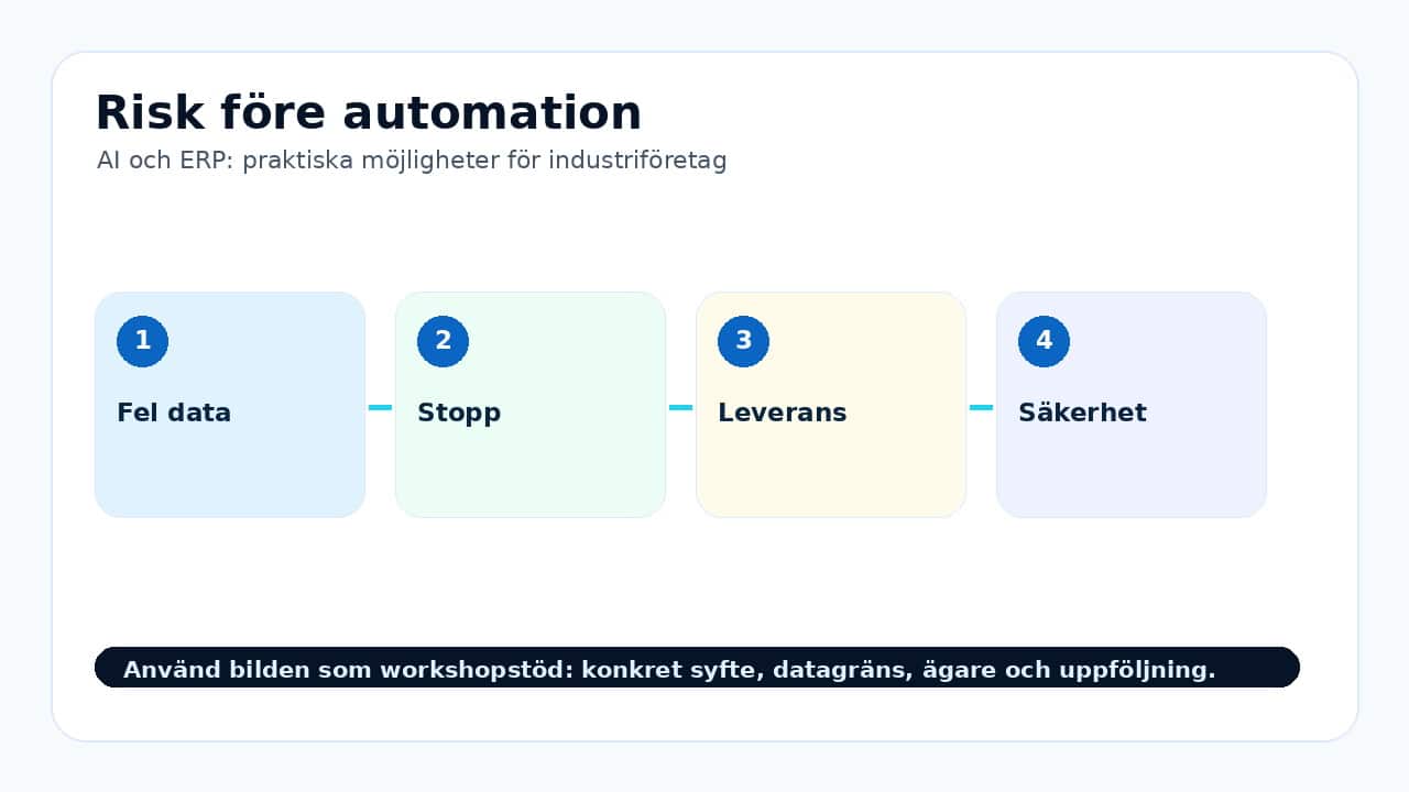 Grafik som visar risk före automation för AI och ERP: praktiska möjligheter för industriföretag.
