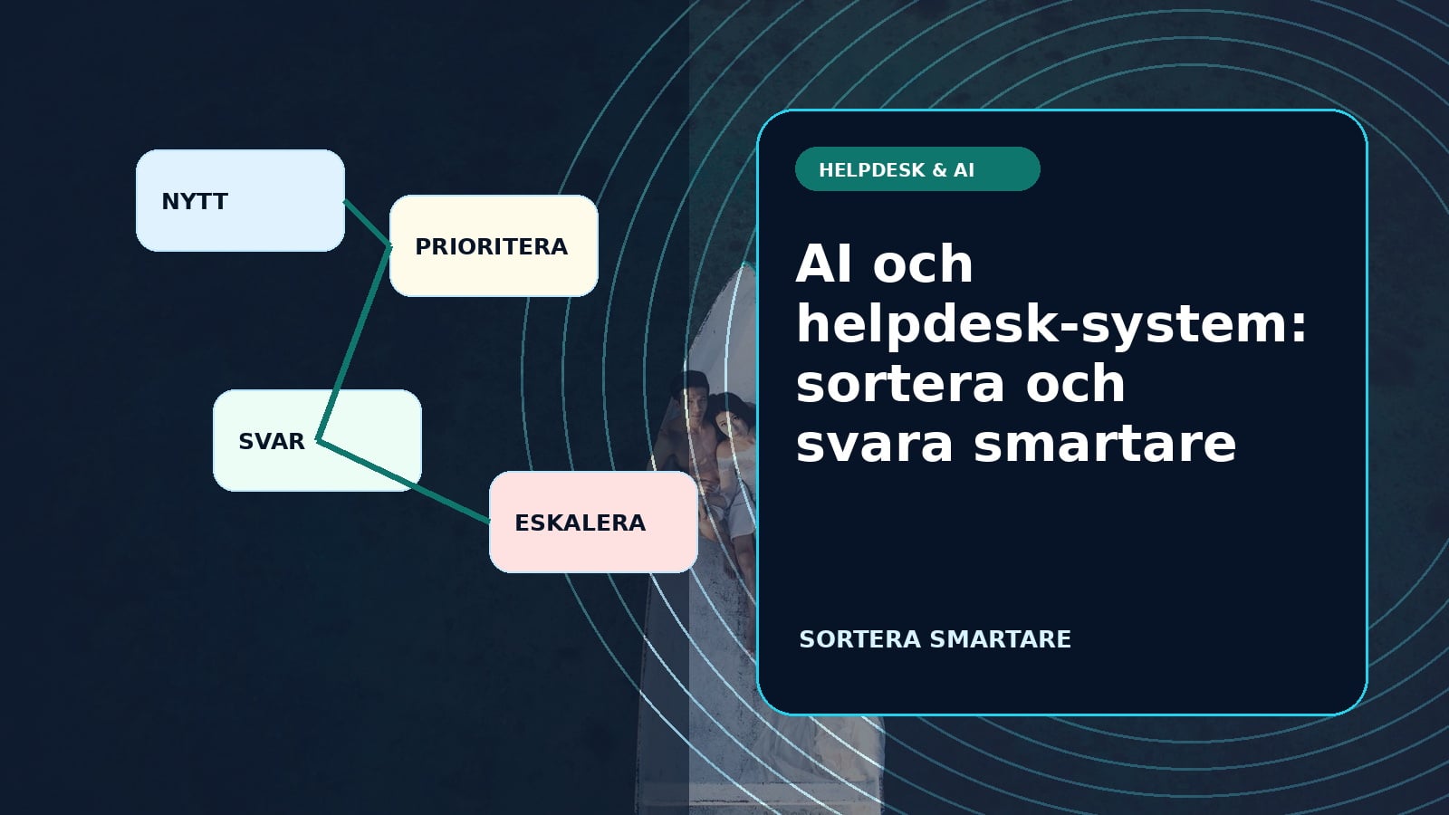 AI och helpdesk-system: sortera och svara smartare