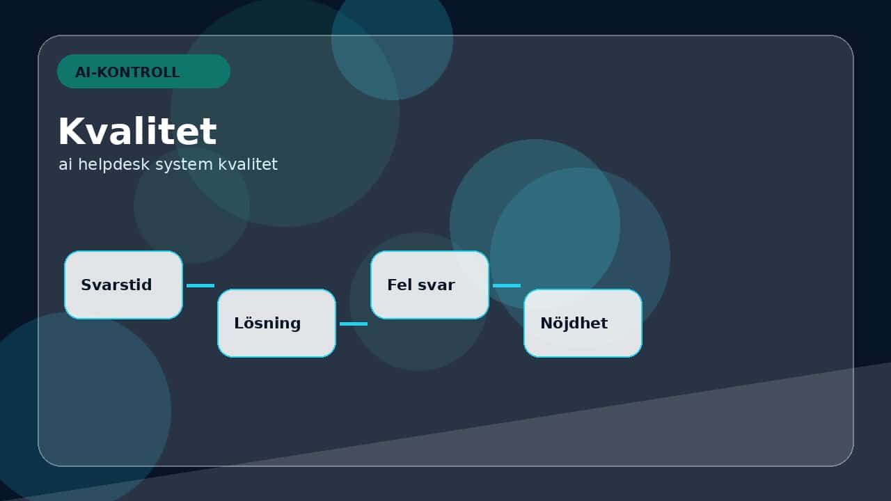 Grafik som visar mätetal för smartare svar för AI och helpdesk-system: sortera och svara smartare.