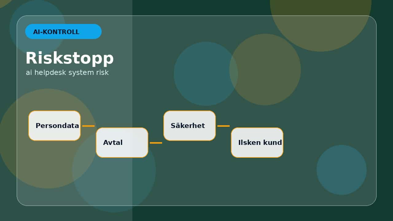 Grafik som visar när ai inte ska svara själv för AI och helpdesk-system: sortera och svara smartare.