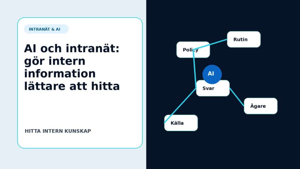 Illustration till artikeln AI och intranät: gör intern information lättare att hitta, med internal knowledge map where AI search connects policy pages, routines and owners.