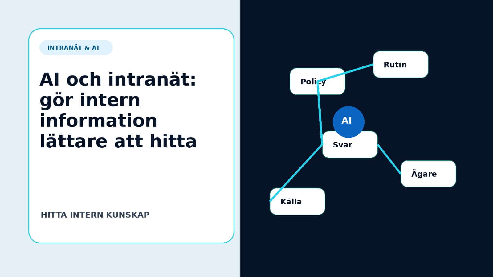 AI och intranät: gör intern information lättare att hitta
