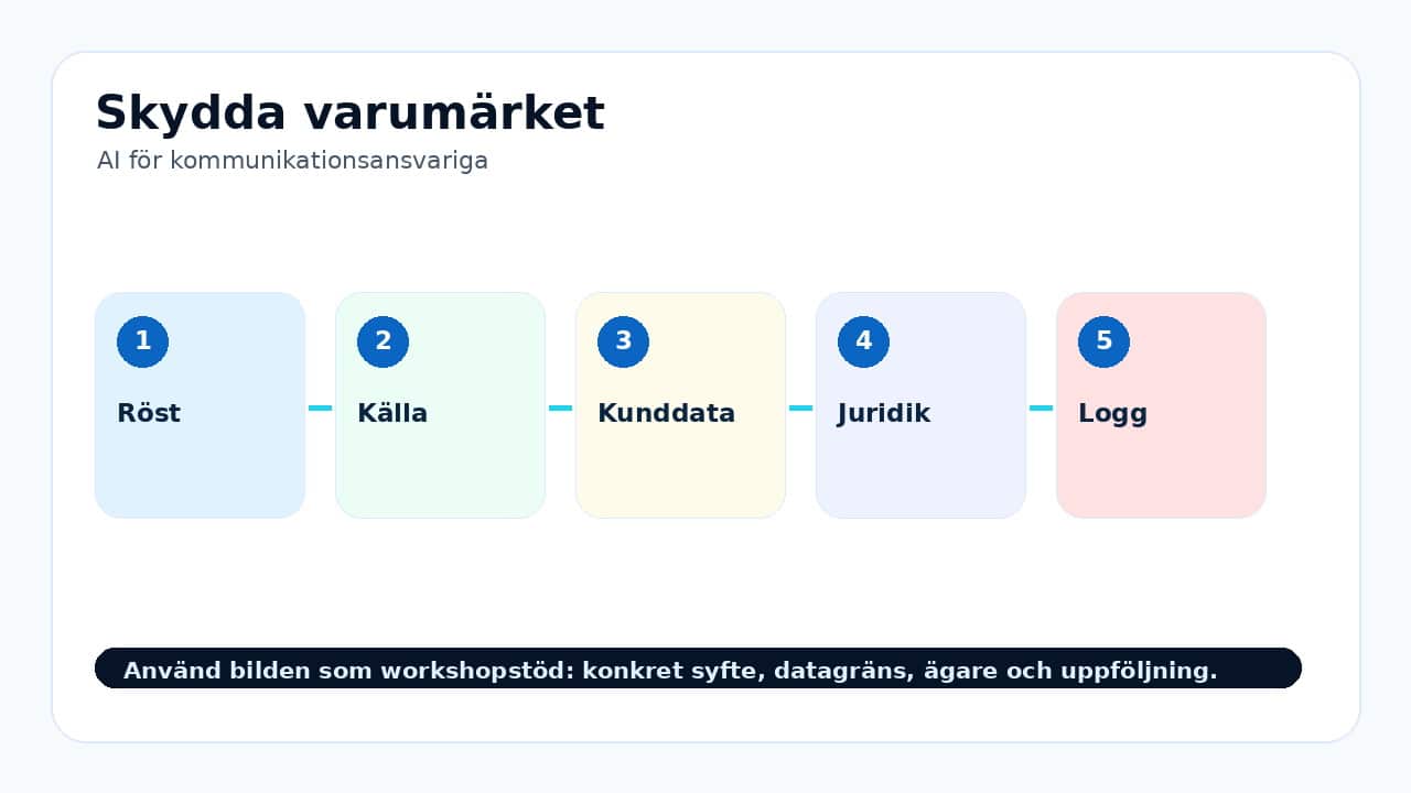 Grafik som visar skydda varumärket för AI för kommunikationsansvariga.