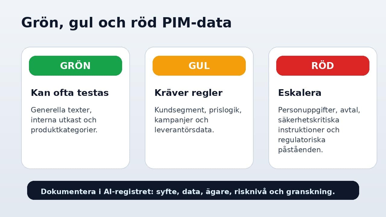 Grafik som visar grön, gul och röd risknivå för produktdata i PIM-system med AI.