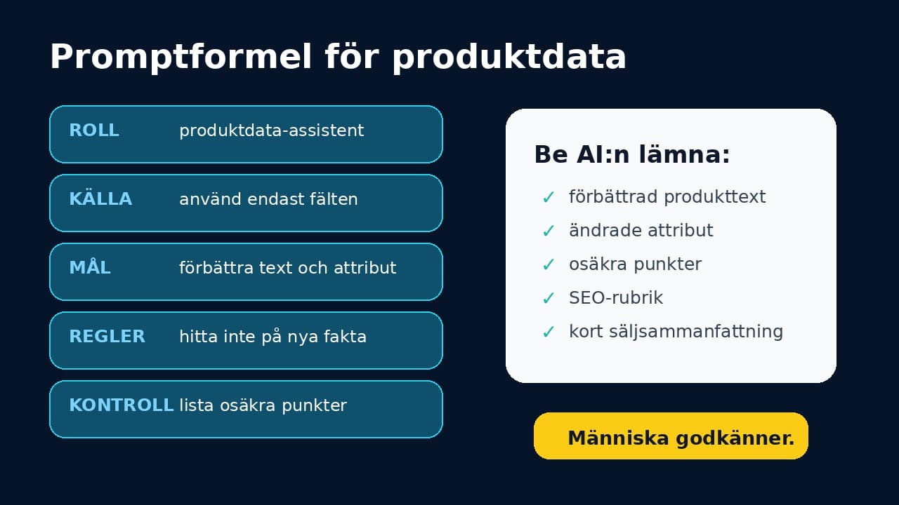 Grafik som visar en promptformel för att förbättra produktdata med AI utan att tappa kontroll.