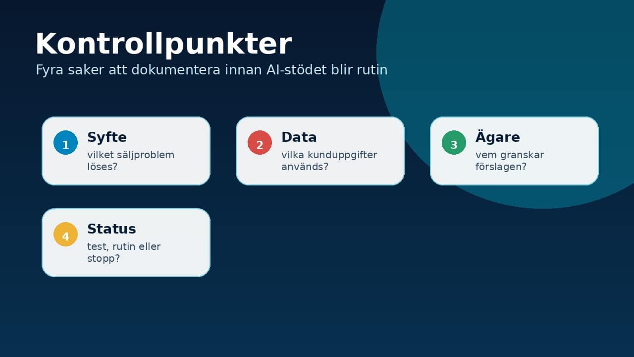 Grafik som visar kontrollpunkter för syfte, data, ägare och status vid AI-stöd i CRM.