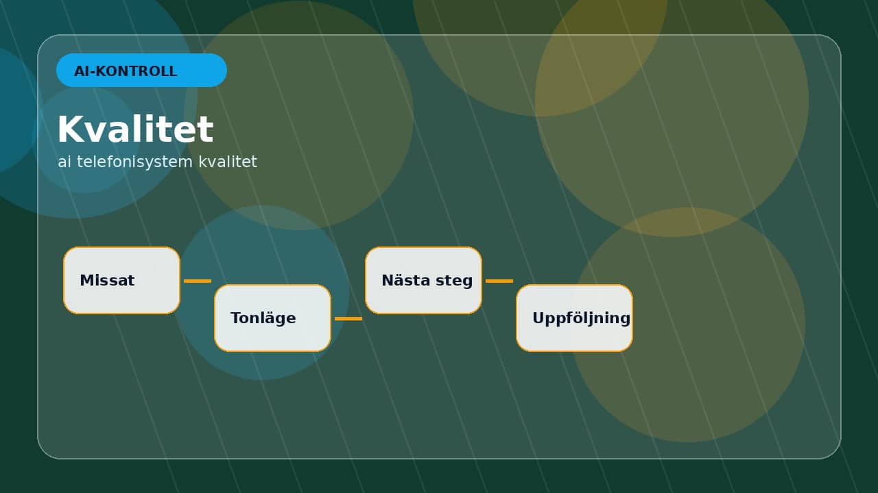 Grafik som visar telefonistöd som bör mätas för AI och telefonisystem: sammanfatta samtal och ärenden.