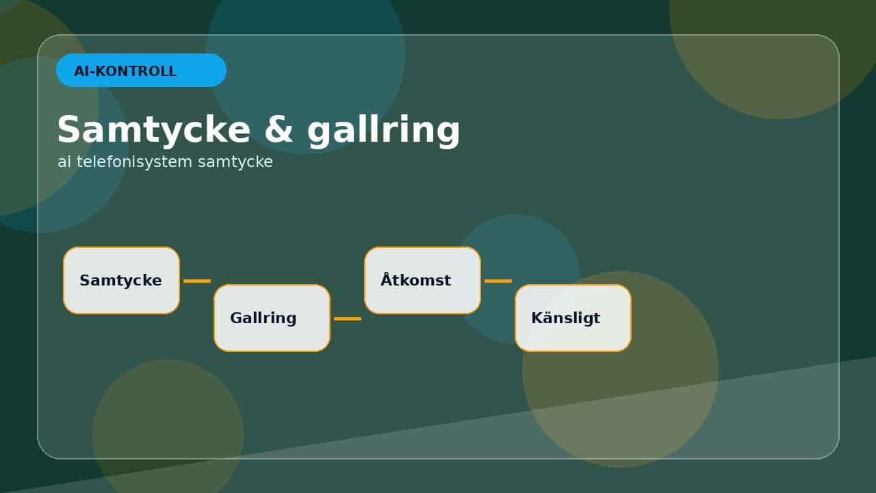 Grafik som visar kontroller före transkribering för AI och telefonisystem: sammanfatta samtal och ärenden.